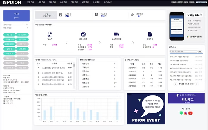 프랜차이즈 운영 OMS